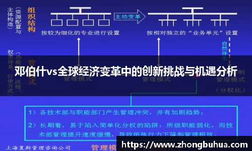 邓伯什vs全球经济变革中的创新挑战与机遇分析